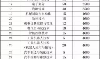 2023湖南生物机电提前批有什么专业 湖南生物机电职业学院